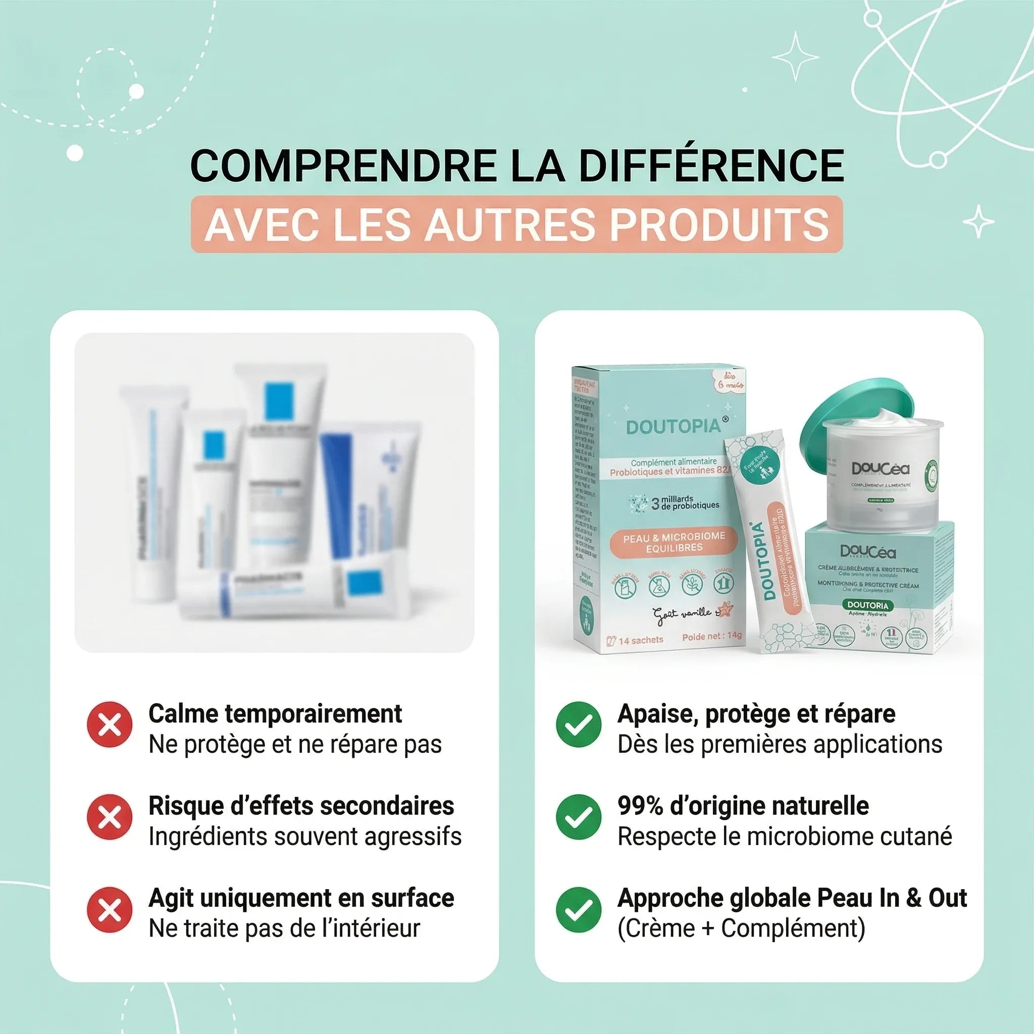 Routine réparatrice In & Out - Doutopia
