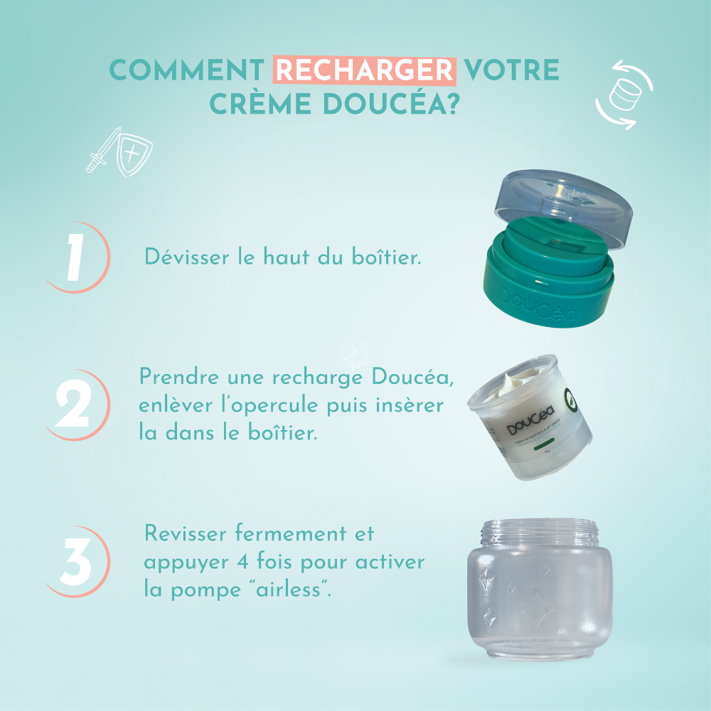 Kit Soin Réparateur • Crème DOUTOPIA + Boîtier