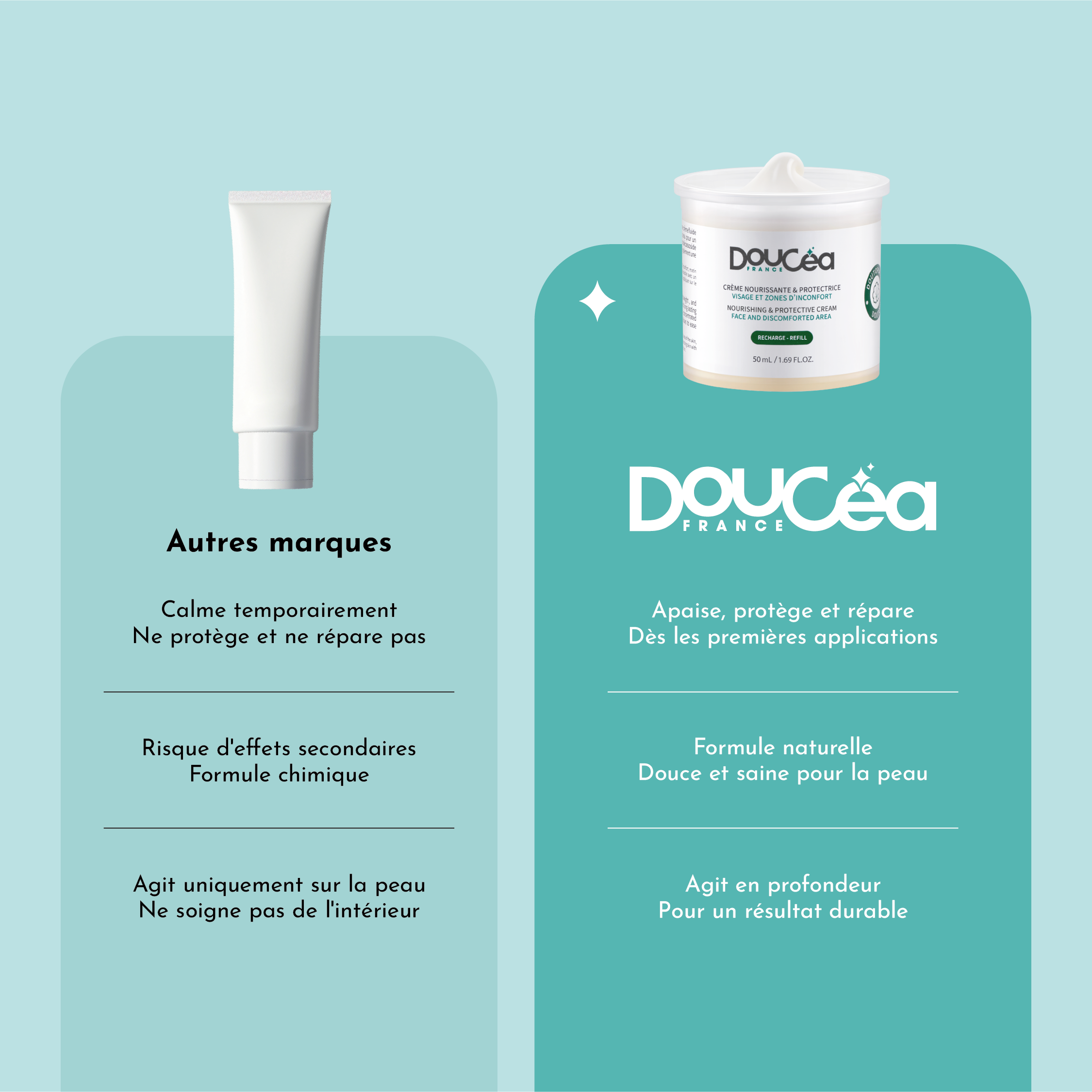 Crème réparatrice - recharge - Doutopia